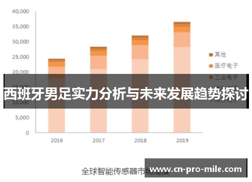 西班牙男足实力分析与未来发展趋势探讨
