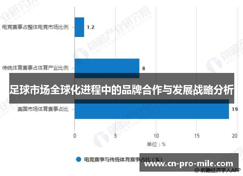 足球市场全球化进程中的品牌合作与发展战略分析 足球市场全球化进程中的品牌合作与发展战略分析