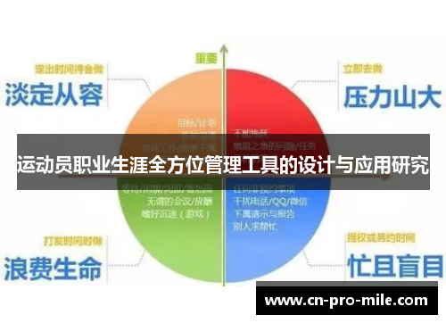 运动员职业生涯全方位管理工具的设计与应用研究
