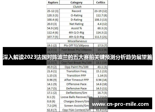 深入解读2023法国对阵波兰的五大赛前关键预测分析趋势展望篇 深入解读2023法国对阵波兰的五大赛前关键预测分析趋势展望篇