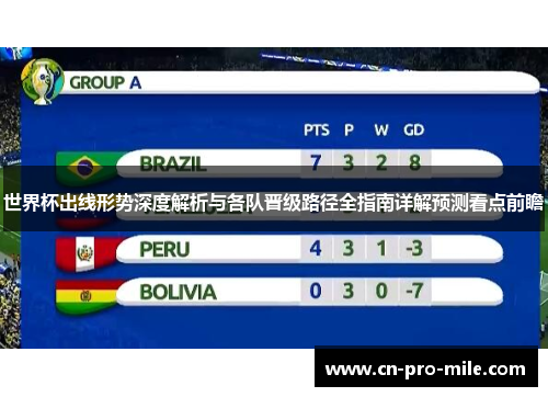 世界杯出线形势深度解析与各队晋级路径全指南详解预测看点前瞻
