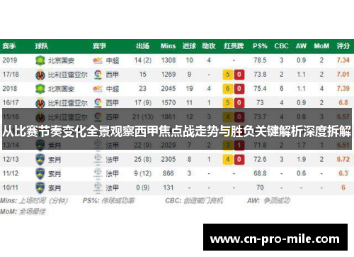 从比赛节奏变化全景观察西甲焦点战走势与胜负关键解析深度拆解 从比赛节奏变化全景观察西甲焦点战走势与胜负关键解析深度拆解