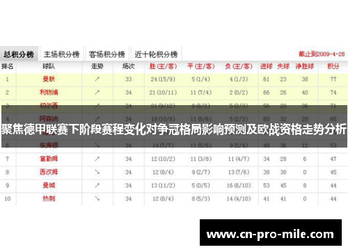 聚焦德甲联赛下阶段赛程变化对争冠格局影响预测及欧战资格走势分析