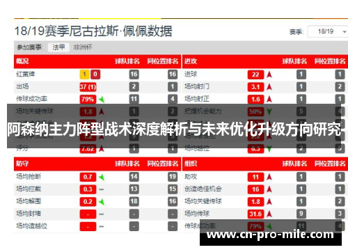 阿森纳主力阵型战术深度解析与未来优化升级方向研究